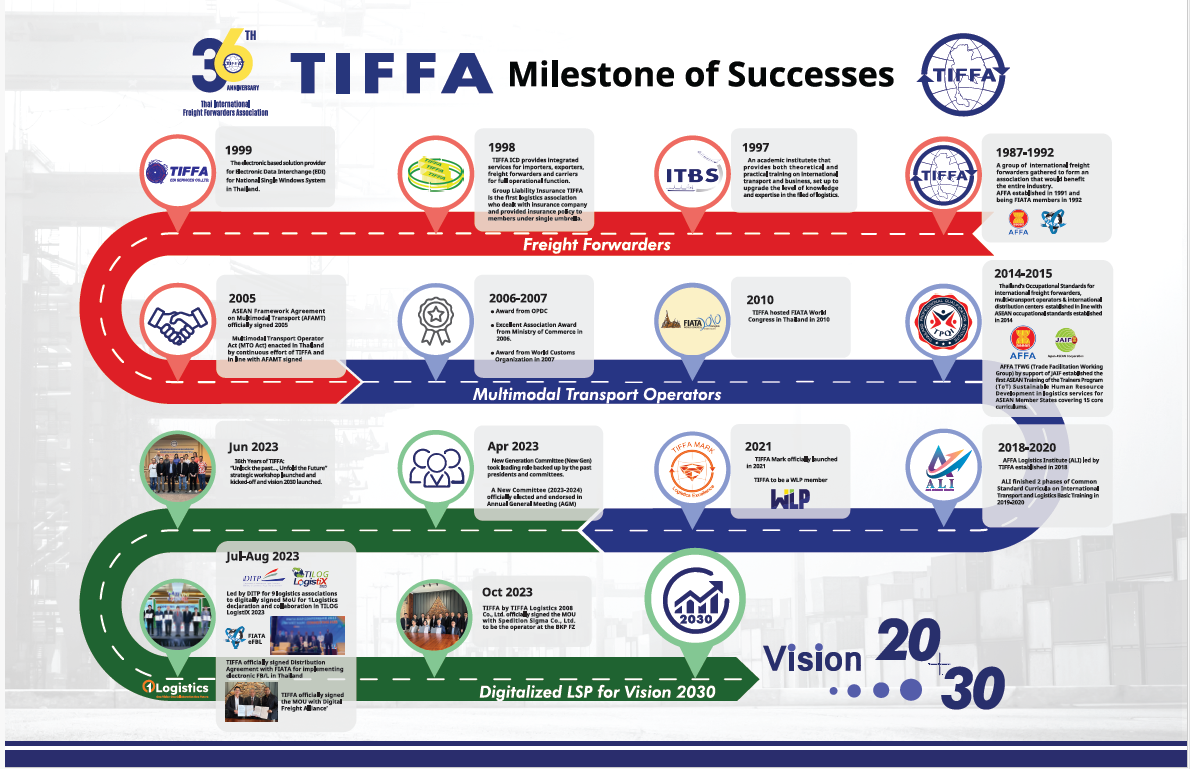 2023_TIFFA Milestone.png